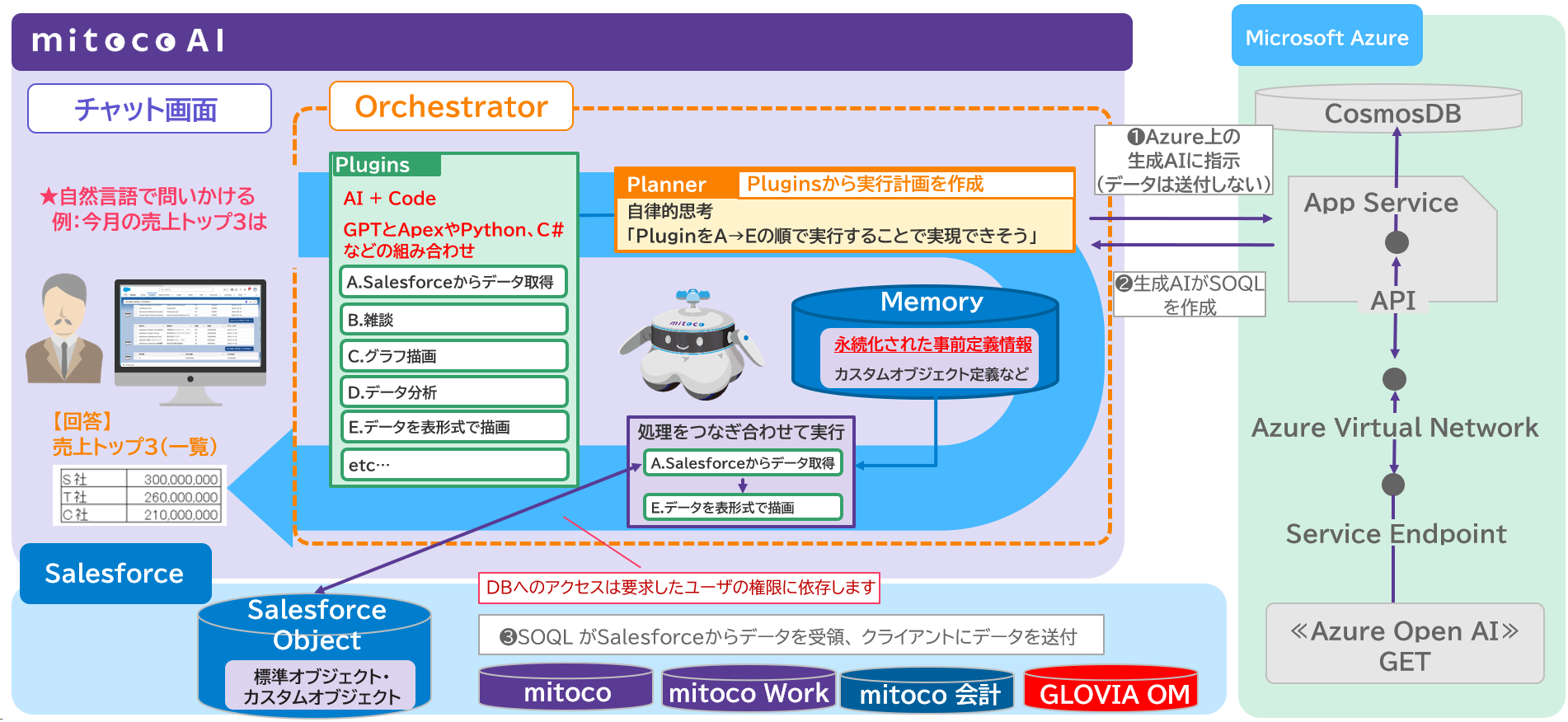 mitocoAI 図2