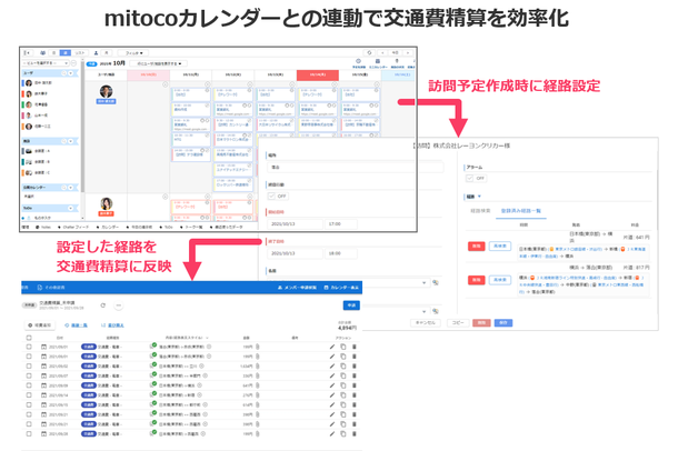 ミトコカレンダーと経費