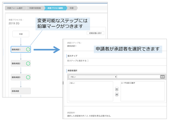 承認プロセス画面