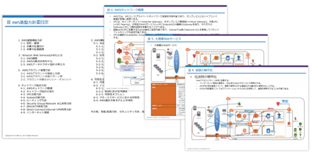 「ぴたっとコンサル　for AWS」の納品物イメージ