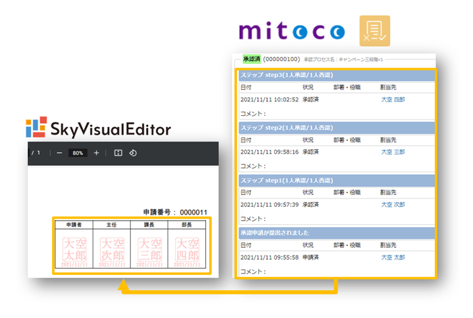 mitocoワークフローと電子印鑑機能の連携