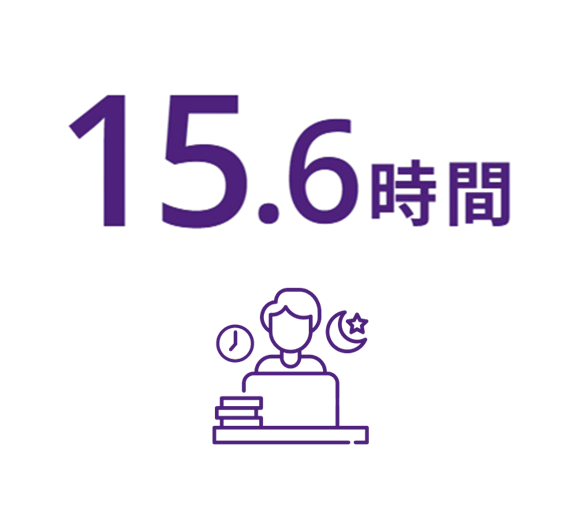【グラフ】