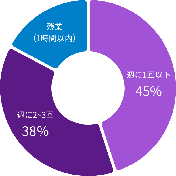 【グラフ】