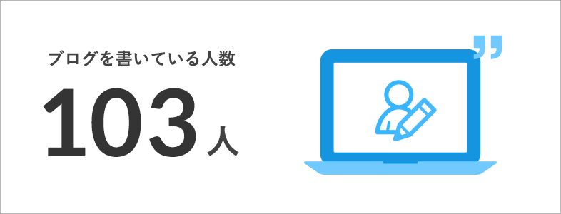 ブログを書いている人数