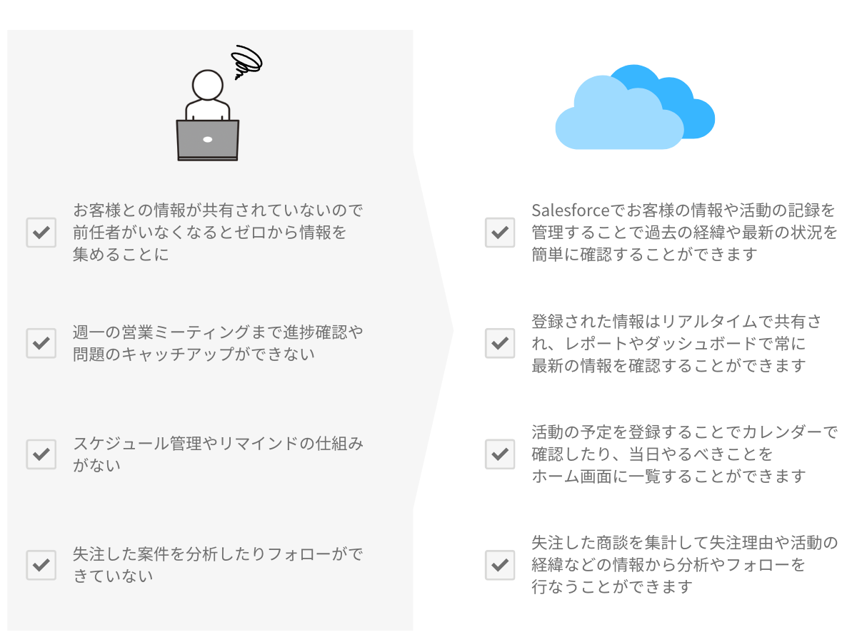 営業活動におけるよくある課題と解決策