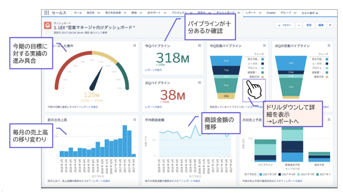 Sales Cloud　Starterパック_特長その1