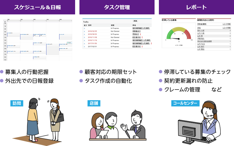 抜け漏れの防止