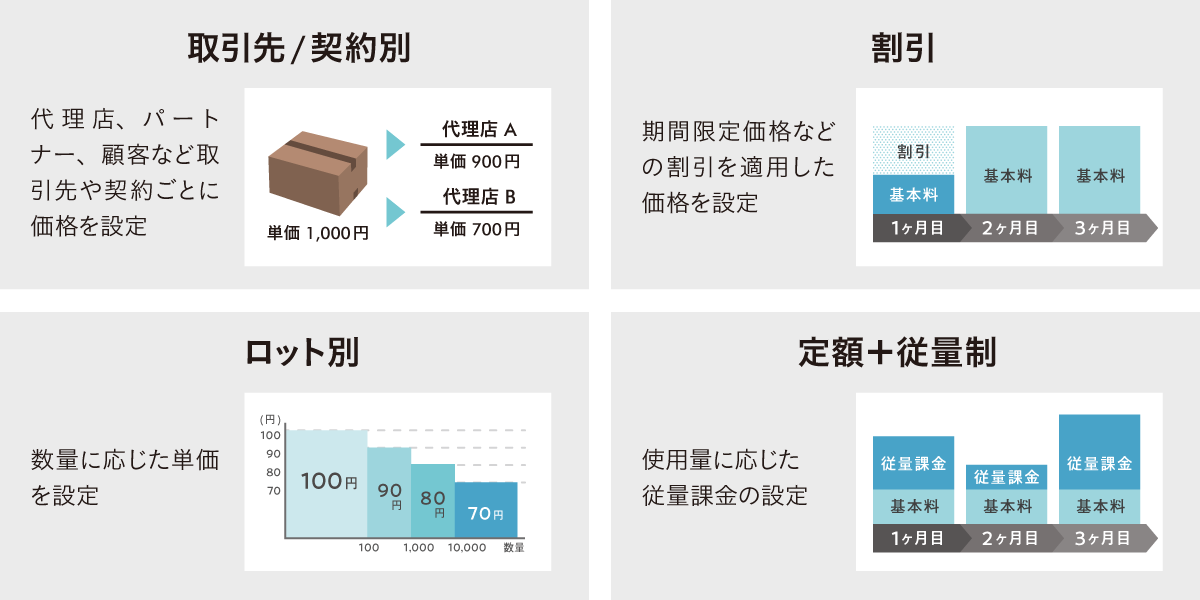   柔軟な価格管理