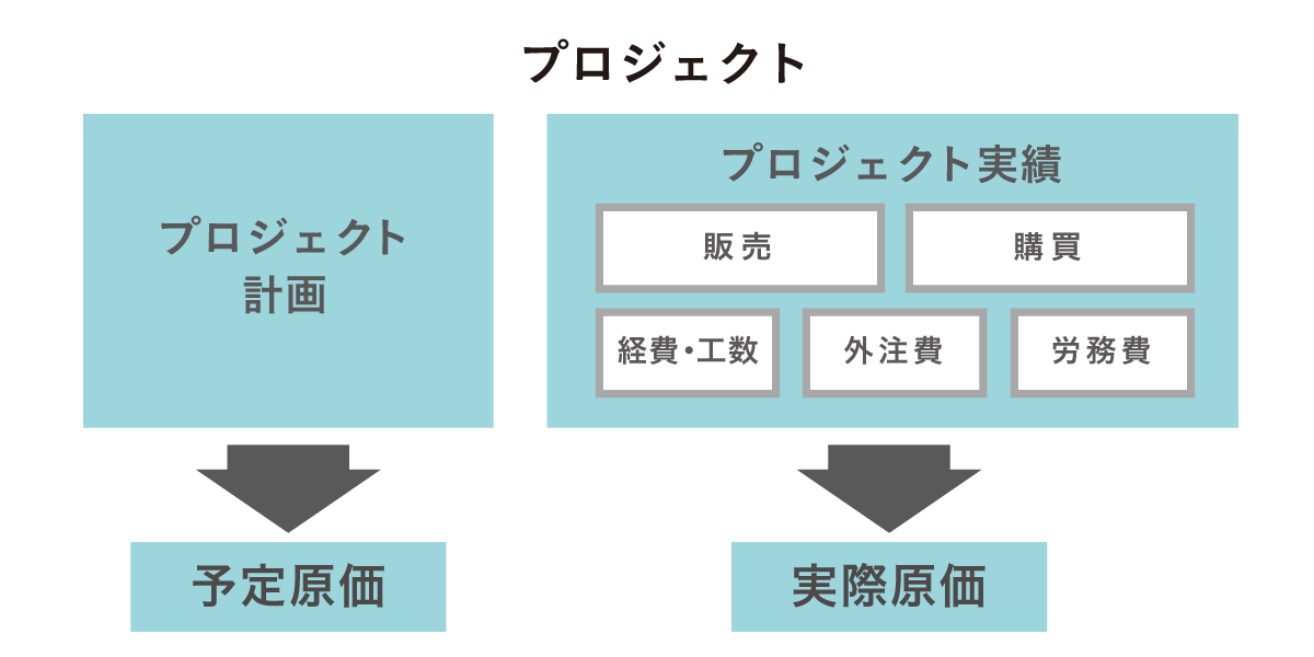 利用実績の取得