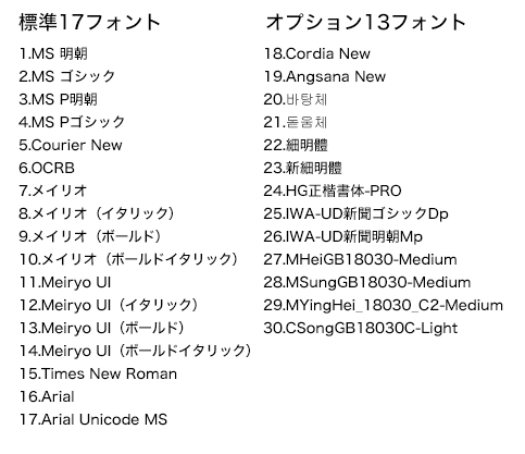 多彩なフォント選択