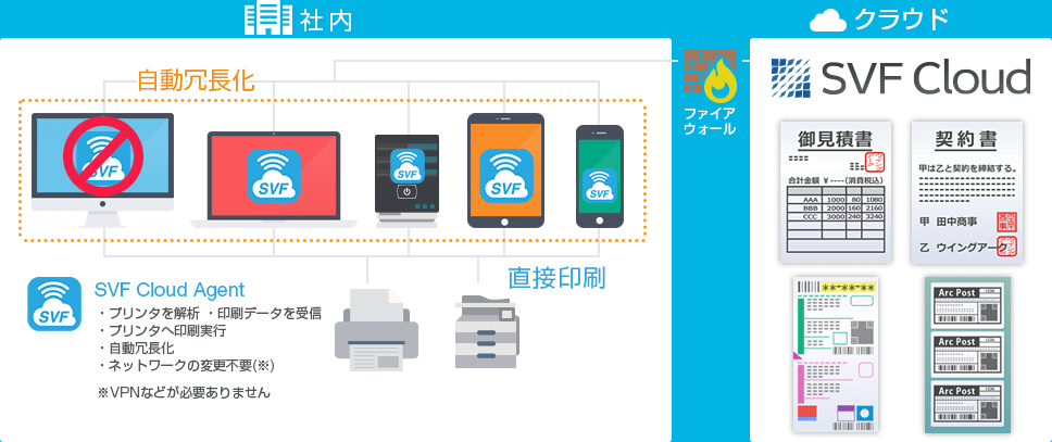 直接印刷（ダイレクトプリント）